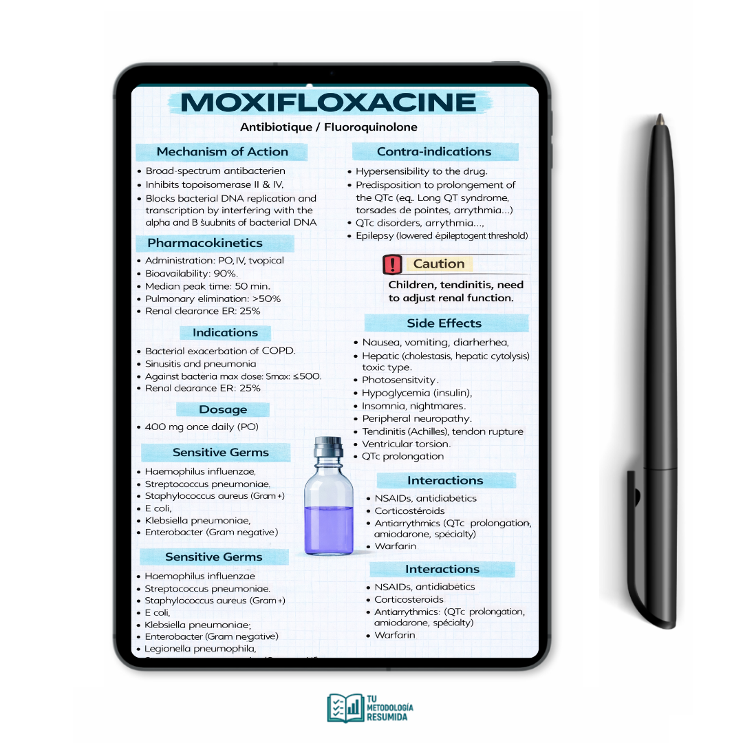 Master Pack of Clinical Pharmacology