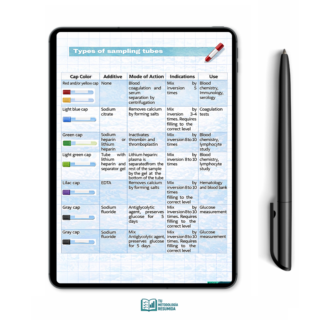 CLINICAL PACK - COMPLETE DIGITAL PACK (PDF)